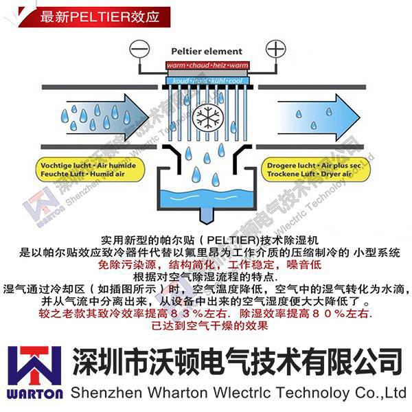 Analysis of two dehumidification schemes for power distribution cabinet